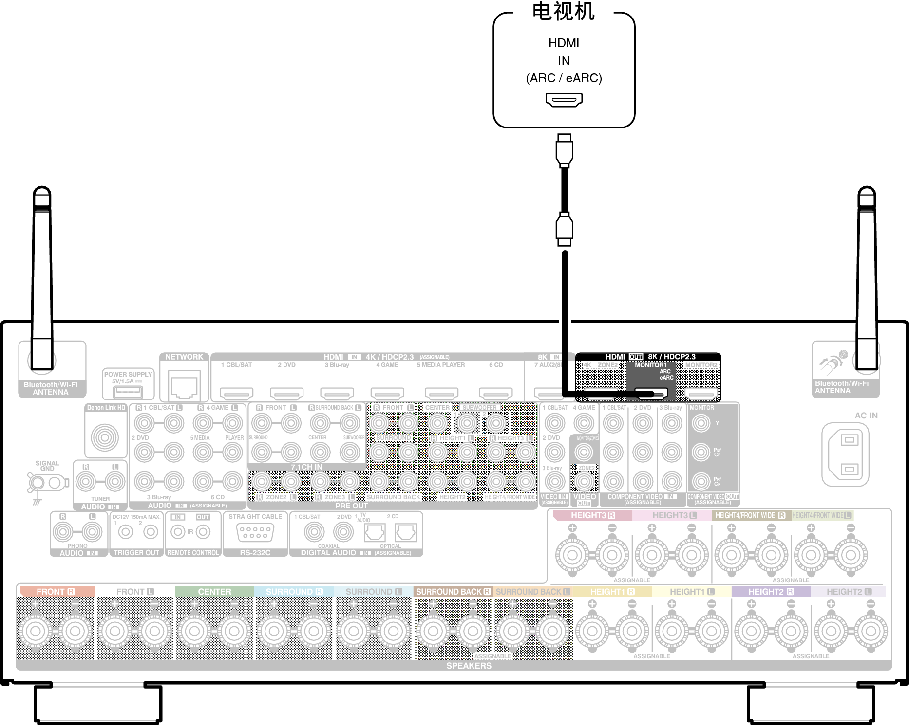 Conne HDMITV1 A110E2